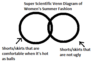venn diagram of shorts