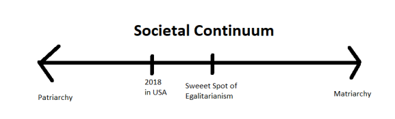 societal continuum